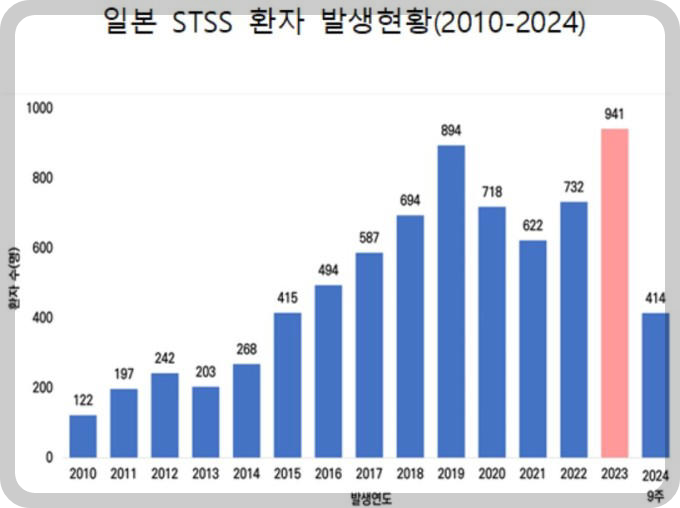 [자료=질병관리청] 2024.03.22