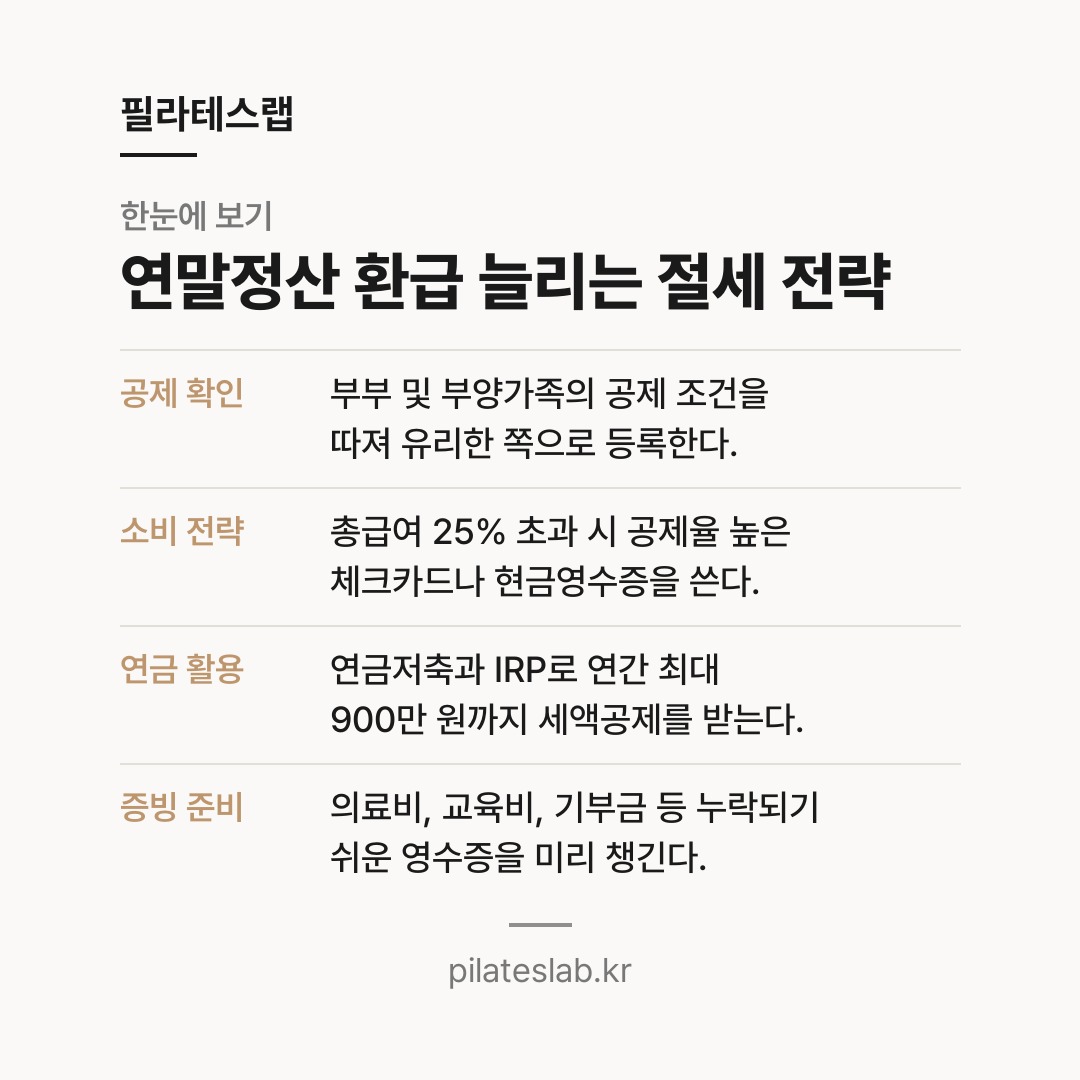 연말정산 환급 늘리는 절세 전략 한눈에 보기