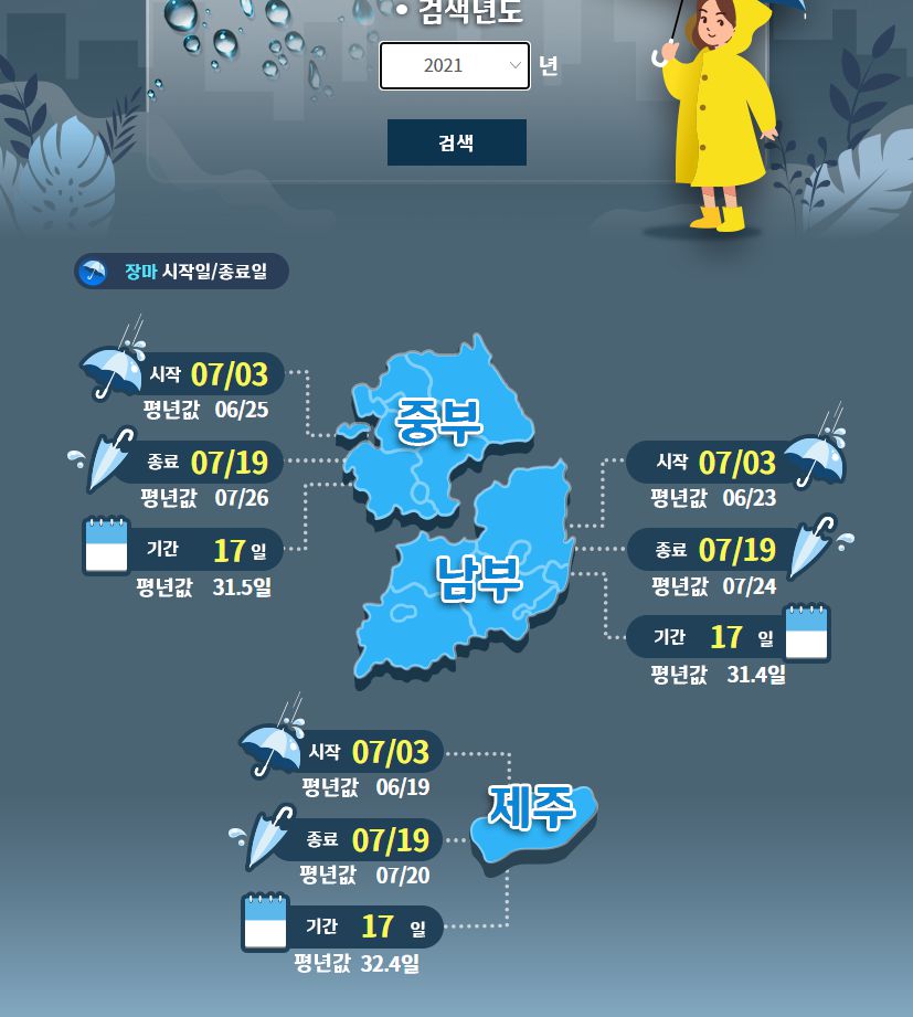 2021 장마