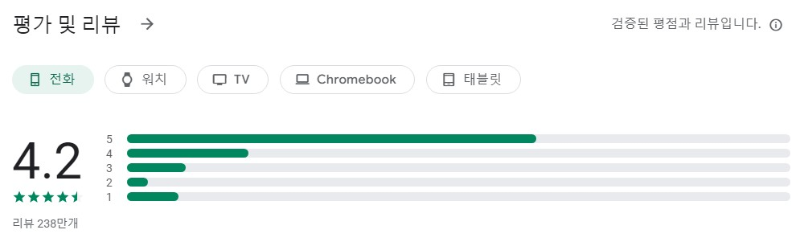싸이메라앱 평가