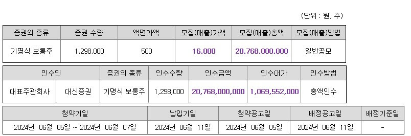 공모개요