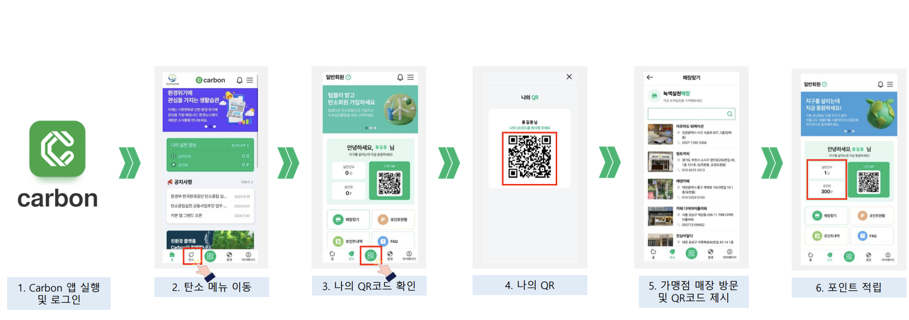 탄소중립실천포인트제: 친환경 실천하고 현금처럼 돌려받는 제도 총정리