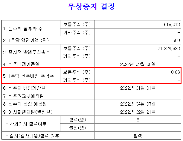 대원제약 무상증자 공시