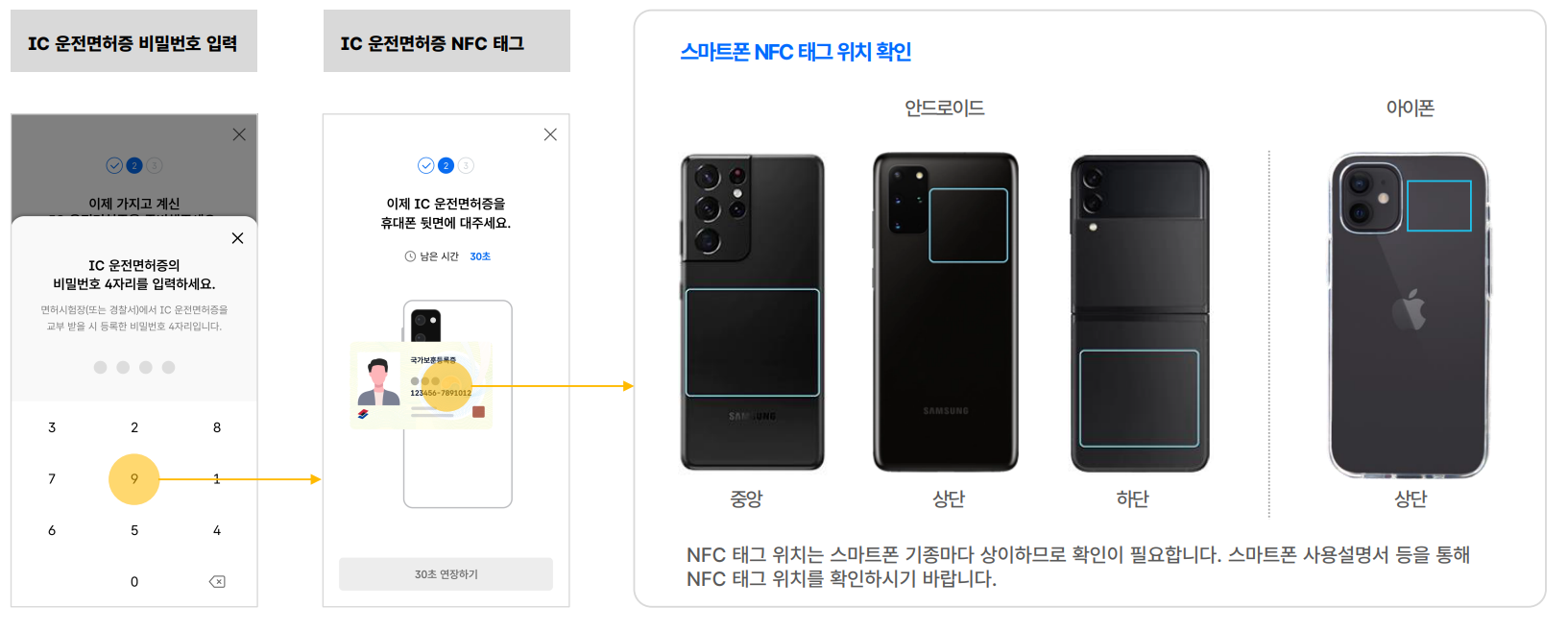 모바일 신분증 발급방법 (운전면허증, 국가보훈등록증)