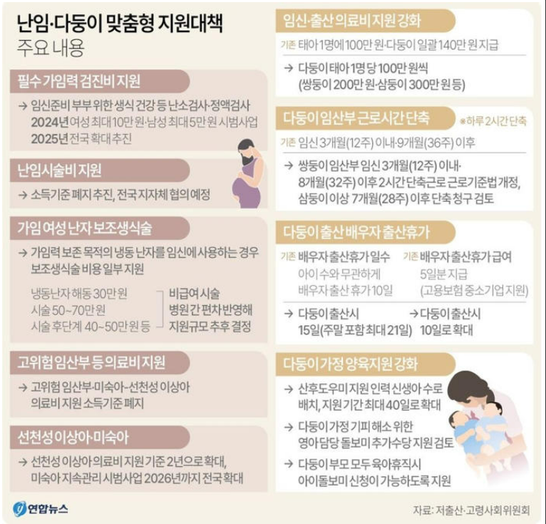 난임 다둥이 맞춤형 지원 대책 (당정 협의 내용)