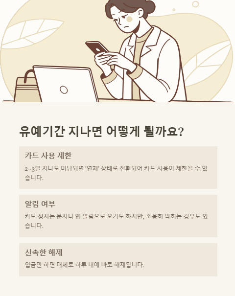 유예기간 지나면 어떻게 될까요?