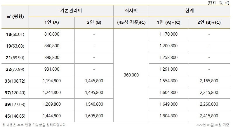 노블레스타워 관리비 & 식대