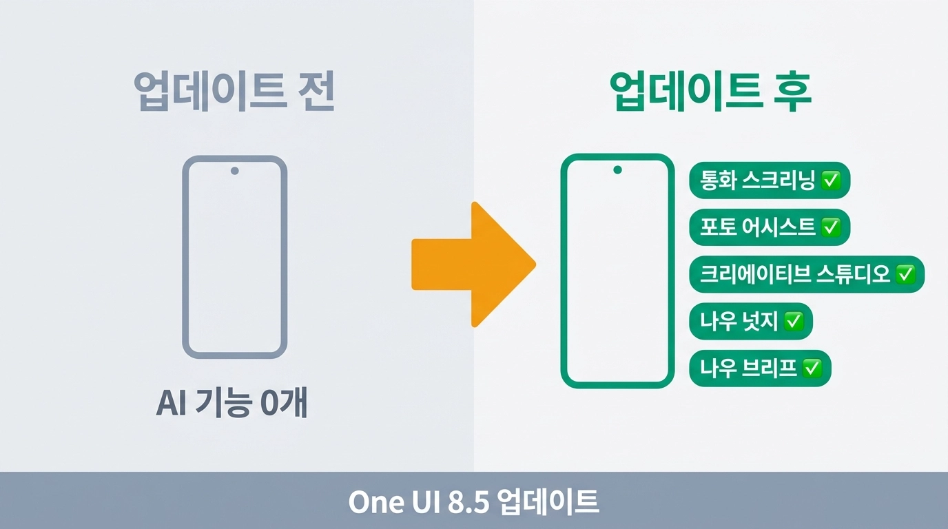 갤럭시 S26 S25 S24 AI 기능 지원 비교 인포그래픽 통화 스크리닝 포토 어시스트