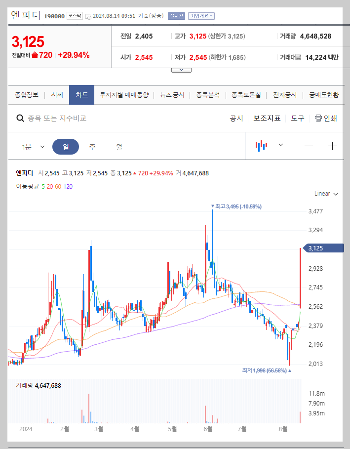 엔피디 주가 분석