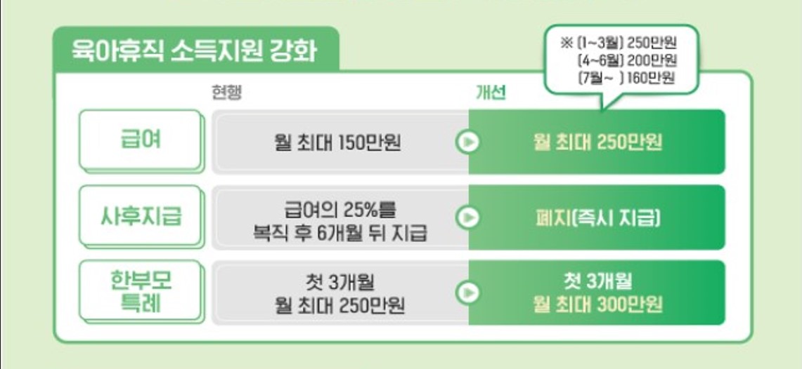 2025 육아휴직급여