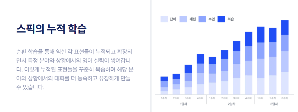 스픽 어플 가격