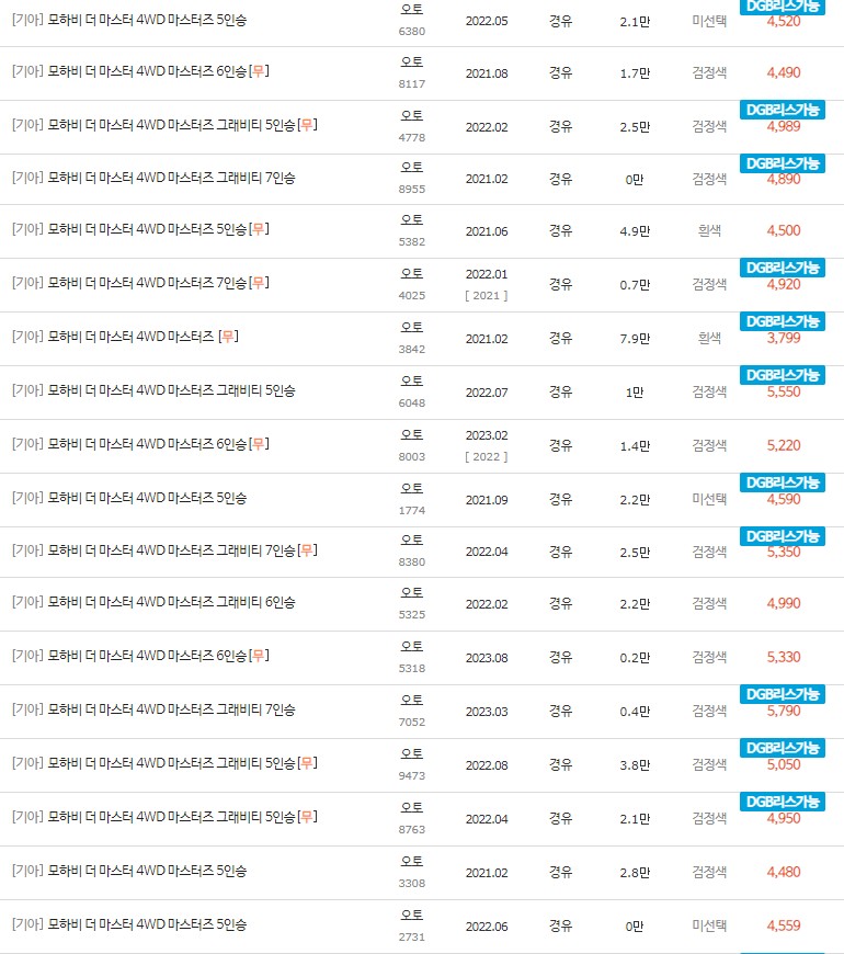 2021~2023년식 모하비 더 마스터 중고차 시세