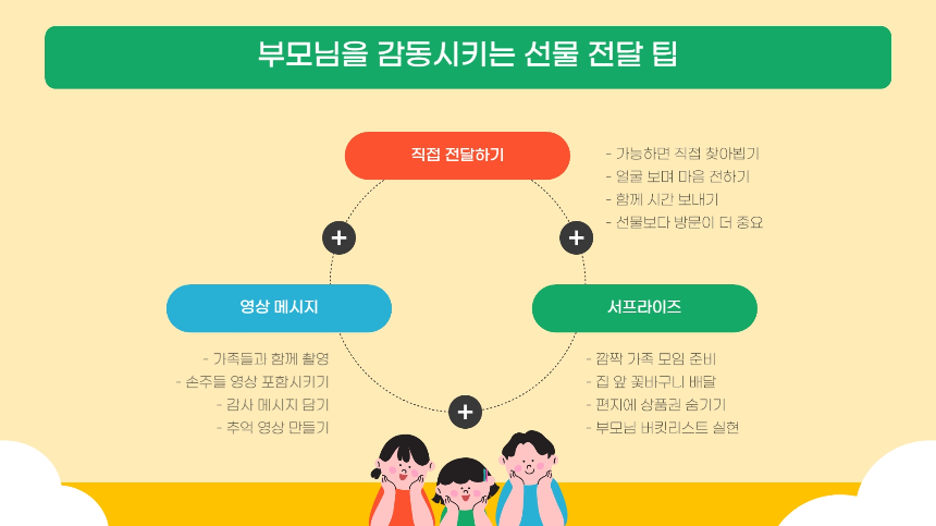 2025 어버이날 선물 추천 가이드 부모님 마음을 사로잡는 베스트 아이템 5