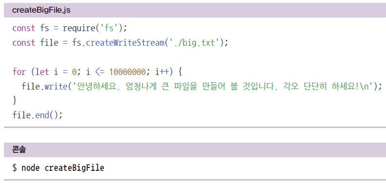 버퍼와 스트림 메모리 비교