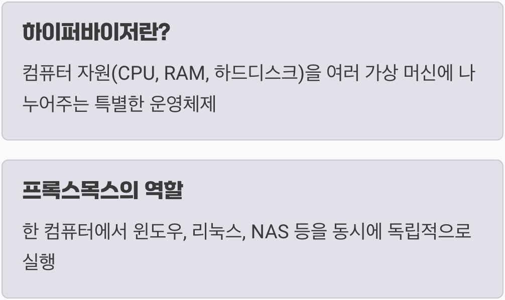 한 지붕 여러 가족, '하이퍼바이저'의 개념