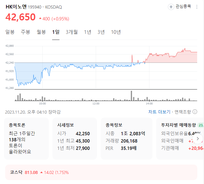 HK이노엔 주가