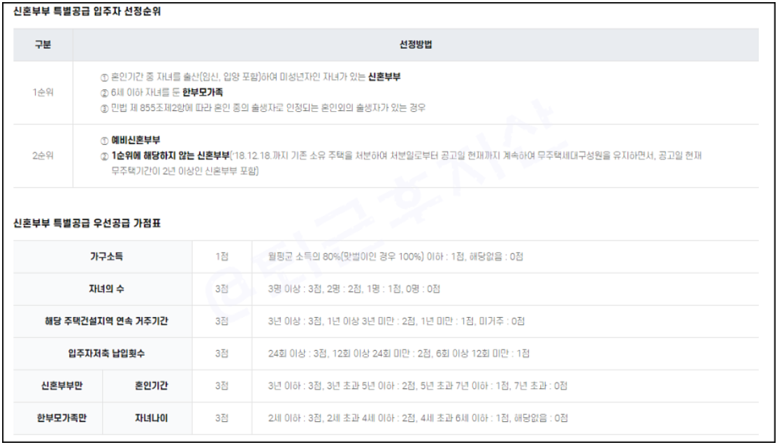 특별공급 신혼부부