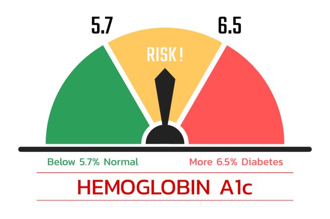 hba1c 정상수치