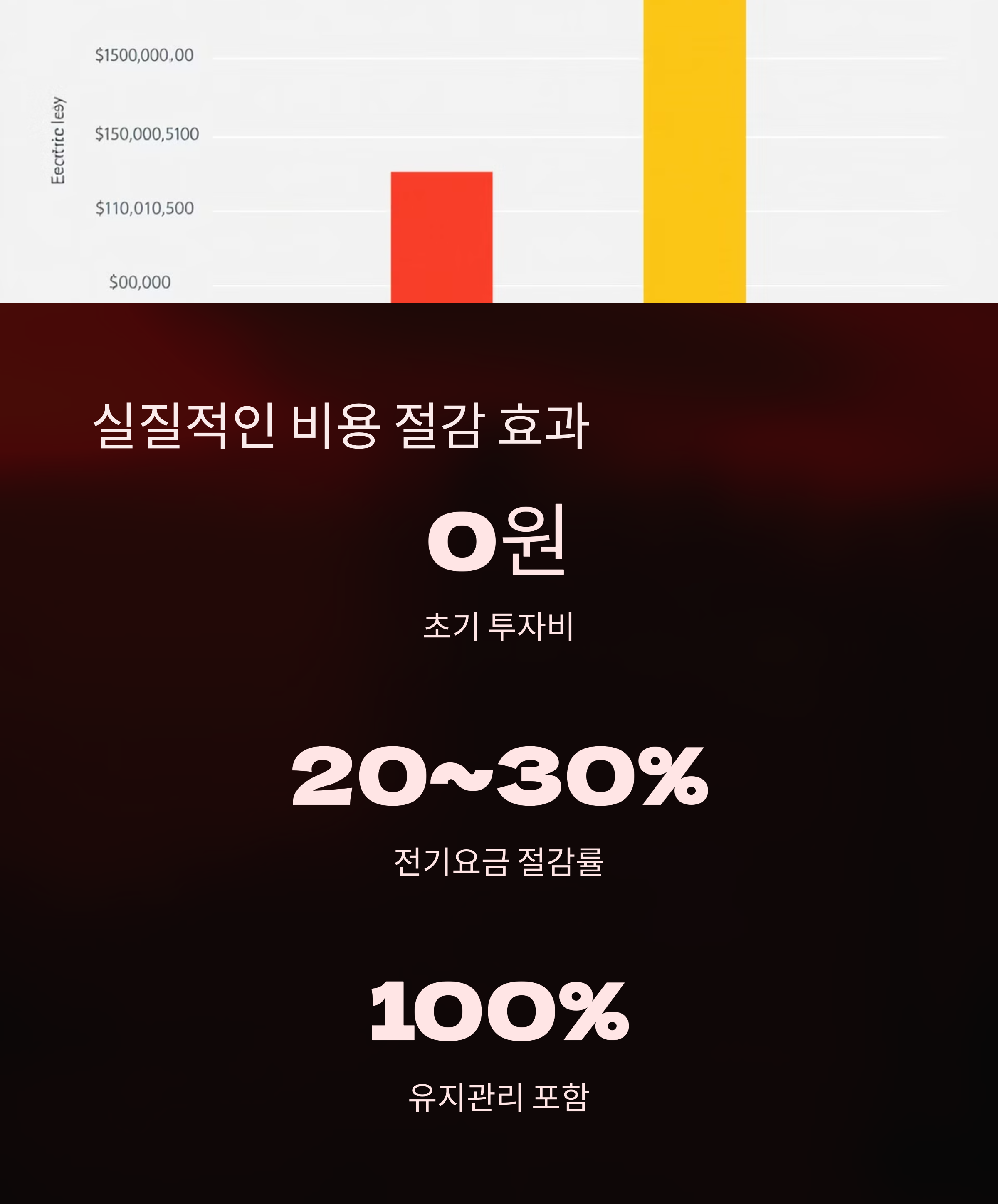 구독형 RE100 초기 투자비 0원