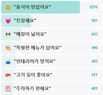 언양기와집불고기-후기