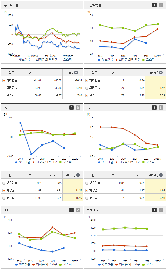잇츠한불_섹터분석