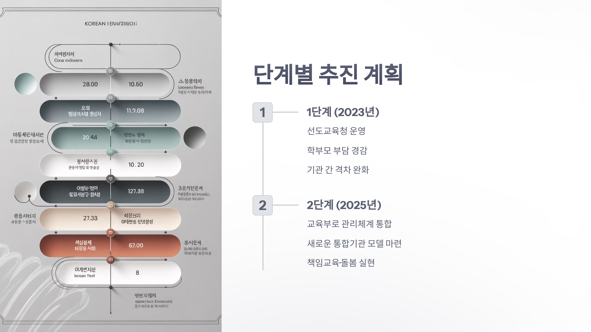 참조-유보통합-3