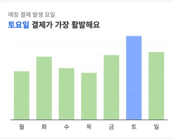 오픈업
