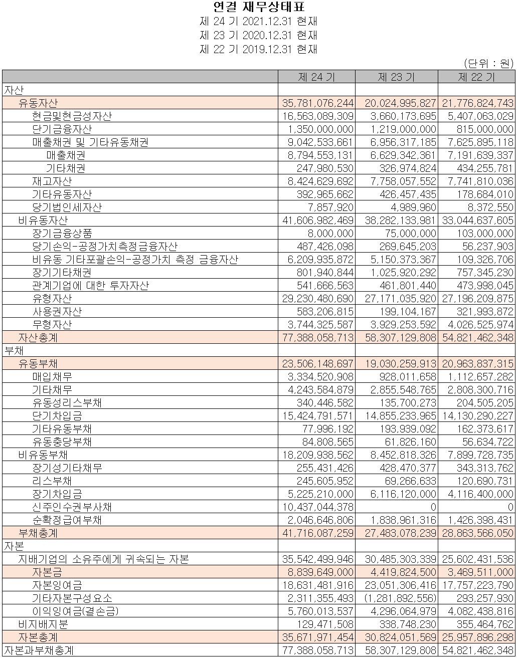 오킨스전자 - 재무상태표