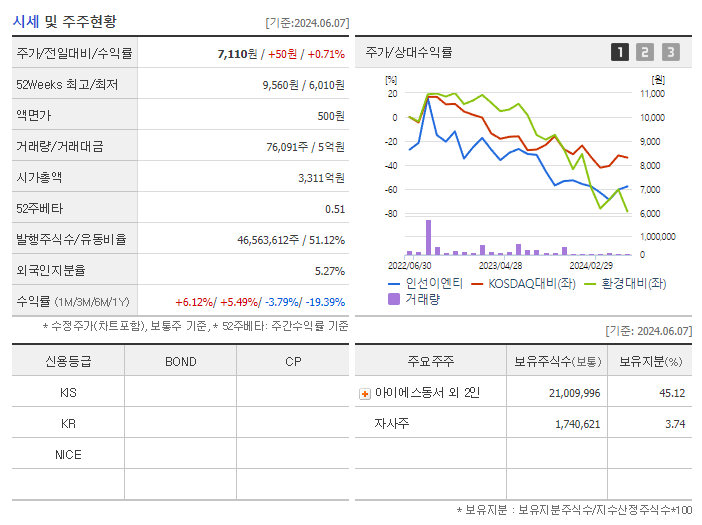 인선이엔티_기업개요