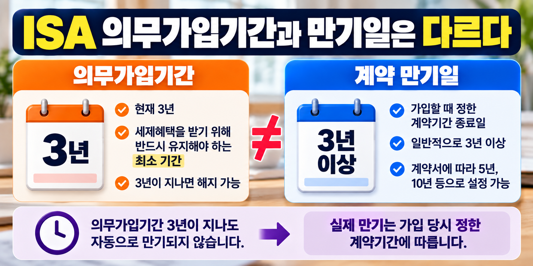 ISA 의무가입기간 3년 계약 만기일 차이