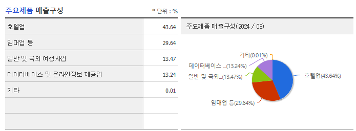 한진칼_주요제품