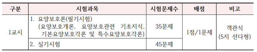 요양보호사