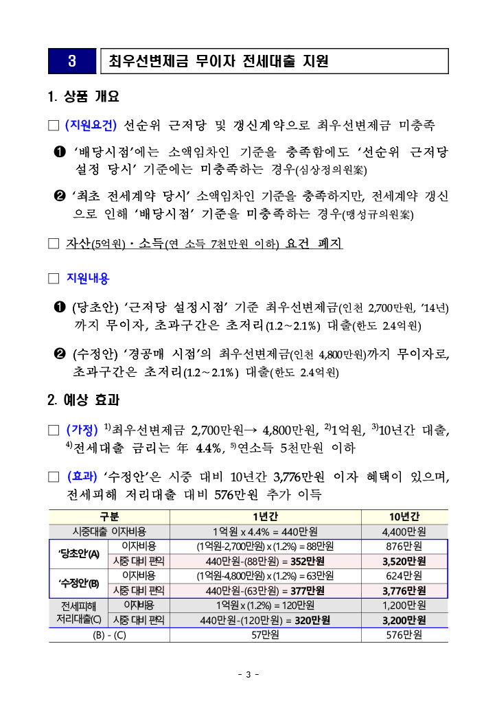 전세사기 피해자 우선매수권 특별법 지원방안