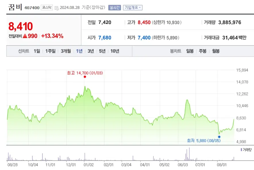 저출산 관련주 정부정책 수혜주