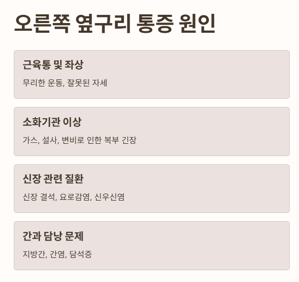 오른쪽 옆구리 통증 원인
