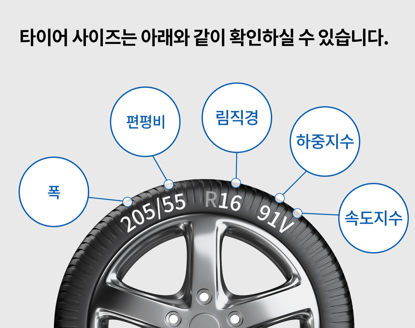 타이어 사이즈 확인방법