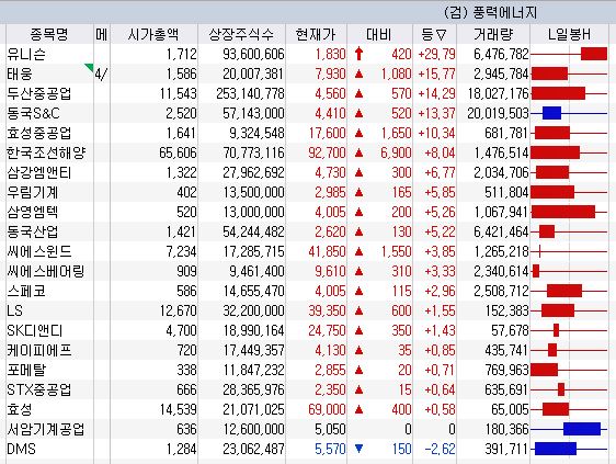 신재생 풍력에너지 관련주3