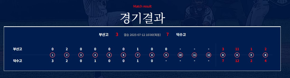 highschool-baseball-result