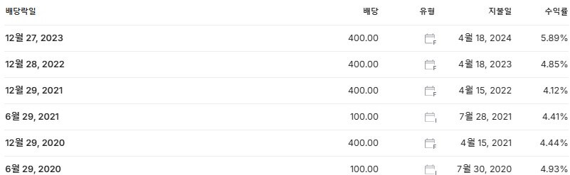 경동제약 배당금 지급일 배당락일