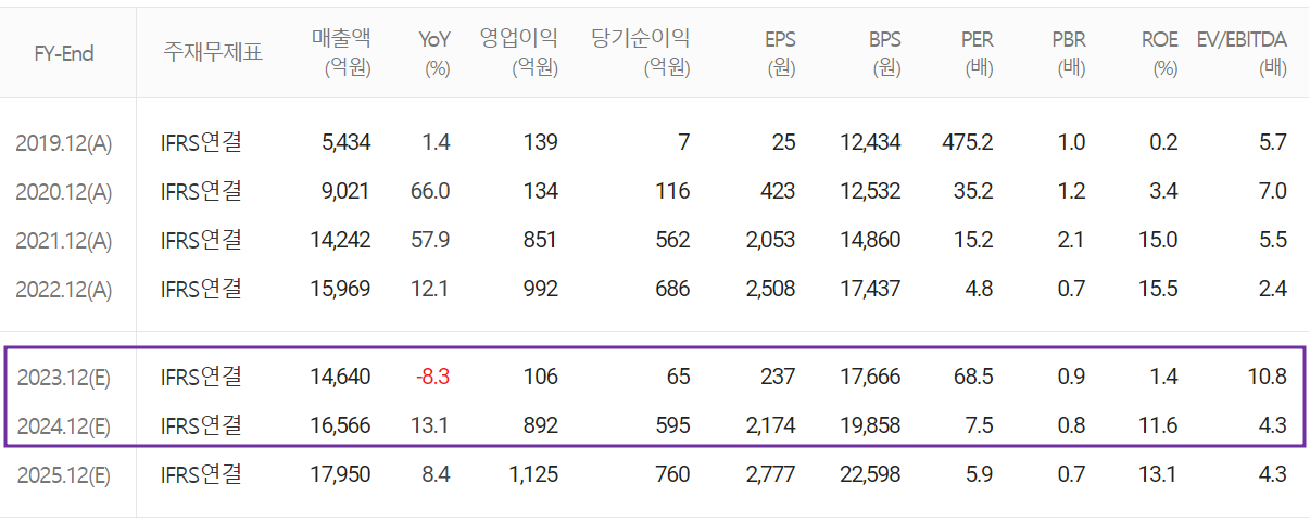 코리아서키트 - 컨센서스(2023.06)