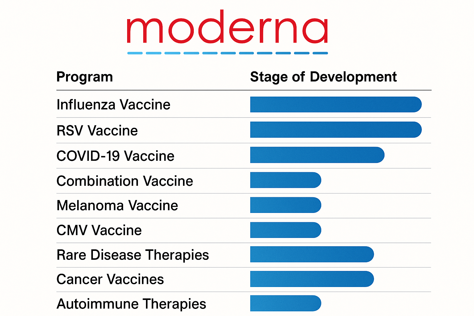 모더나 주식 관련 이미지