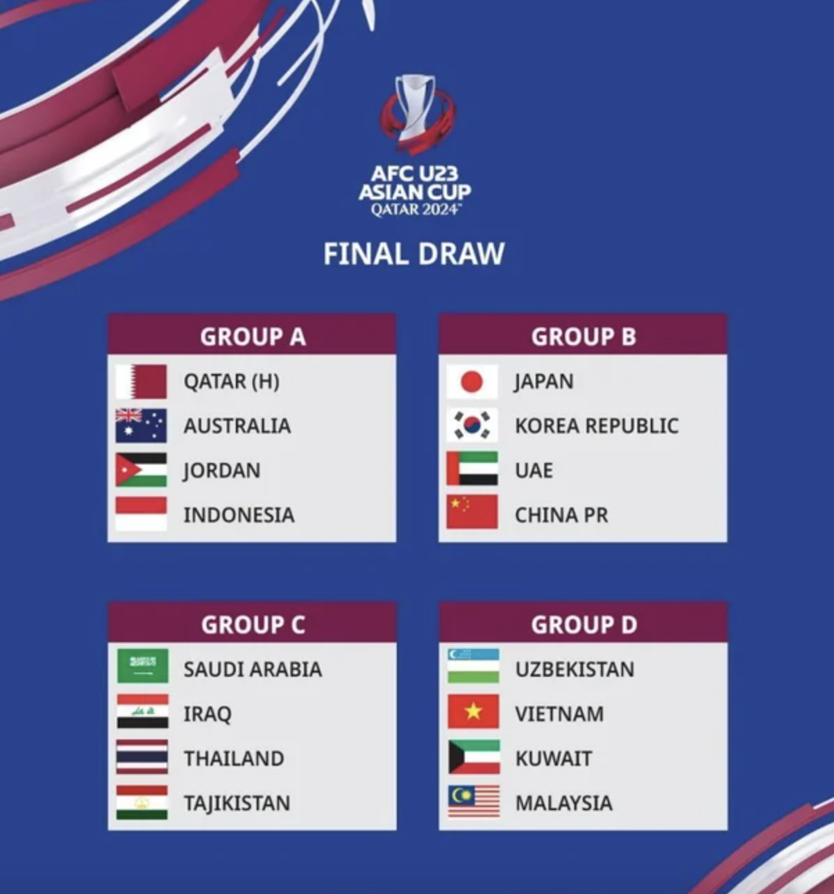 2024 AFC U-23 아시안컵 조편성 이미지