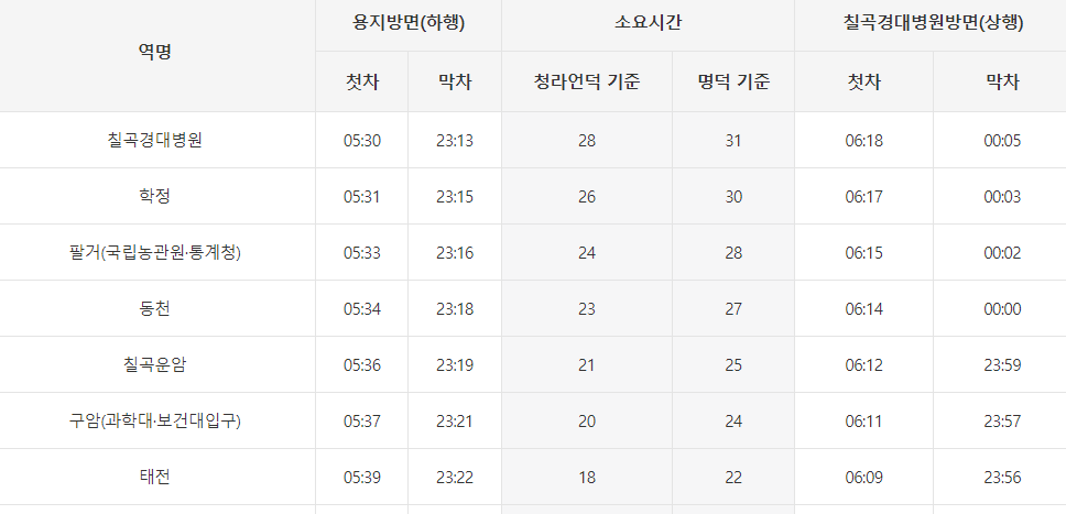 대구3호선 첫차 막차 시간표
