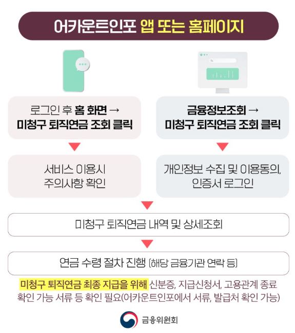 내 퇴직연금 조회