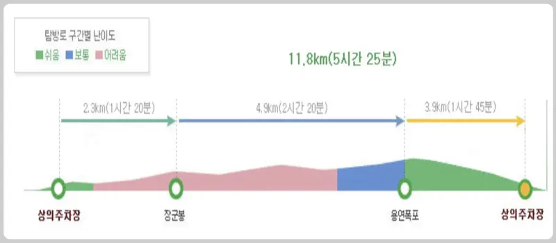 주왕산 등산 코스_2
