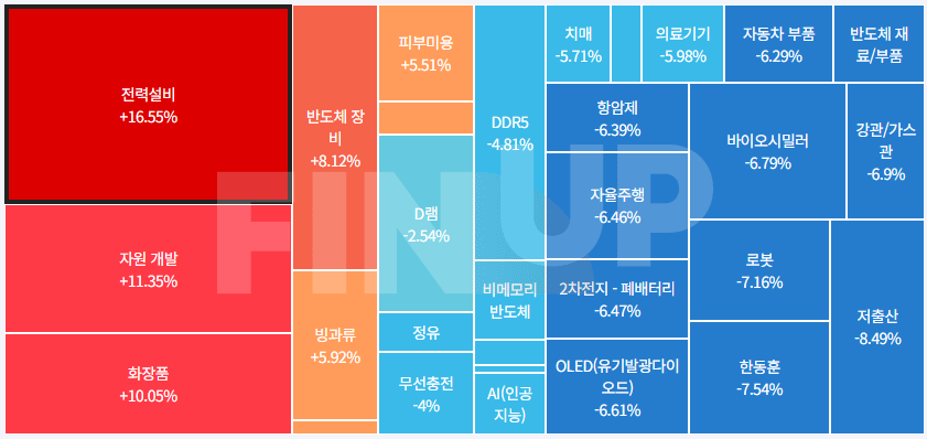 24.06.21(금) 금일 테마동향 및 특징주 정리