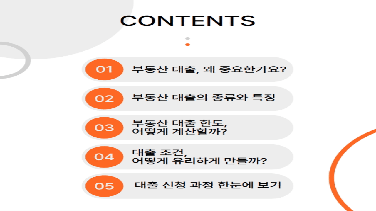 부동산 대출 조건