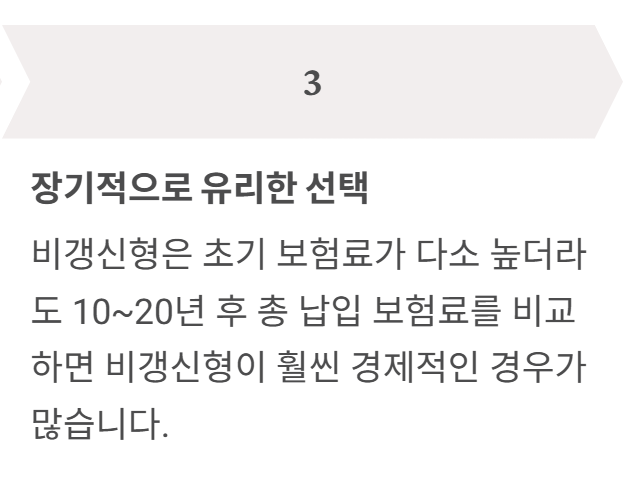 간병보험 비교사이트