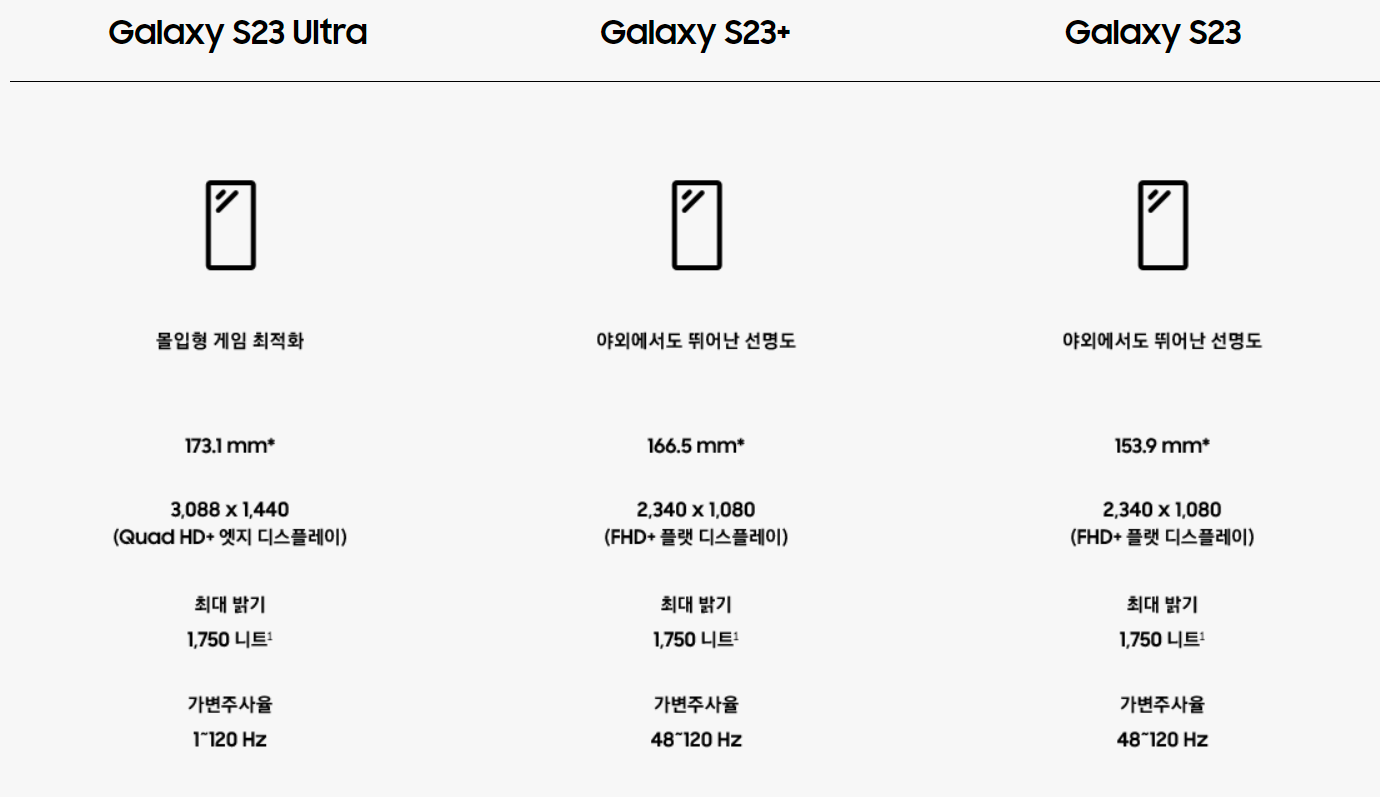 S23ULTRA, S23+, S23 디스플레이 비교