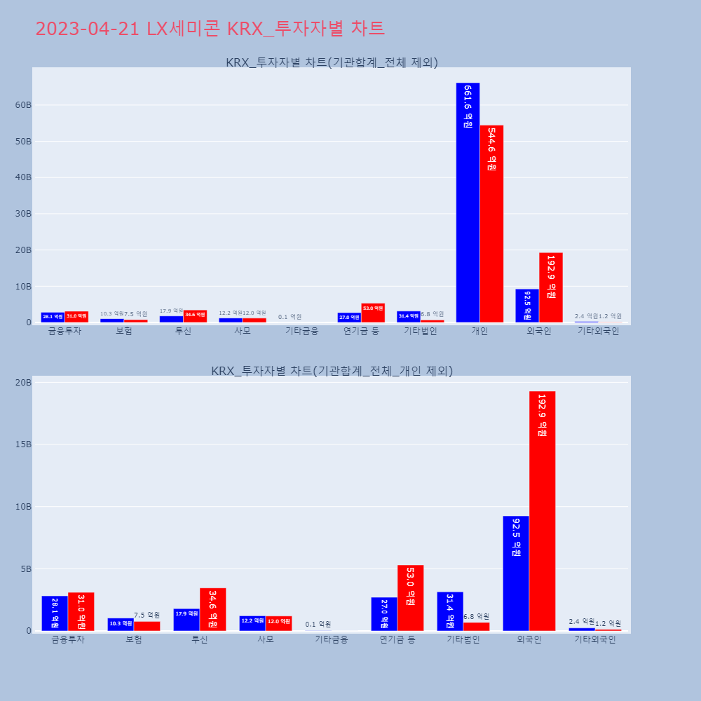 LX세미콘_KRX_투자자별_차트